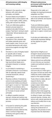 Educational Implications That Arise From Differing Models of Human Development and Their Repercussions on Social Innovation